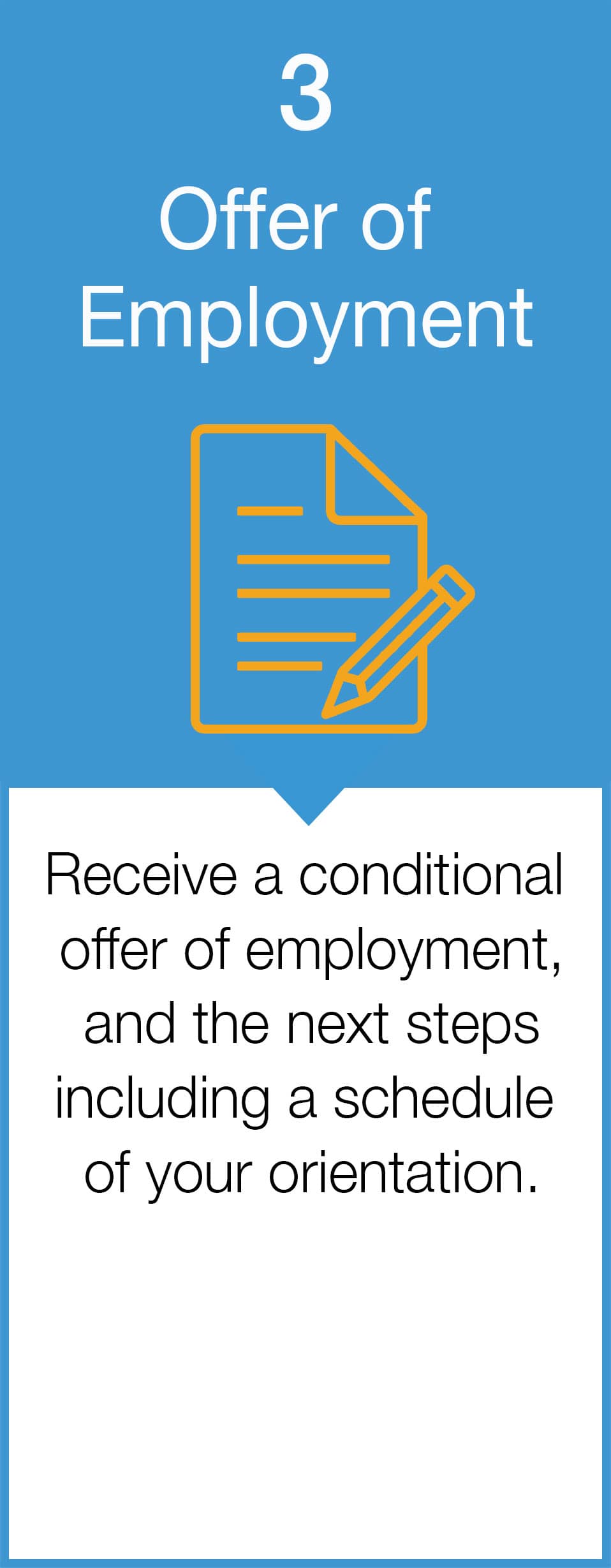Step 3 Offer of Employment: Receive a conditional offer of employment, and the next steps including a schedule of your orientation.